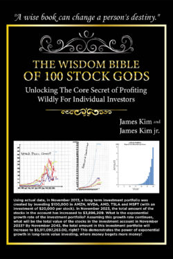 The Wisdom Bible of 100 Stock Gods